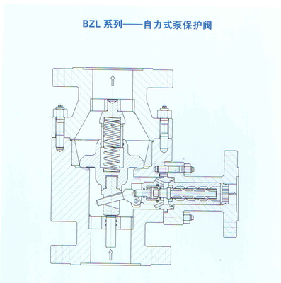 BZL系列-自力式泵保护阀